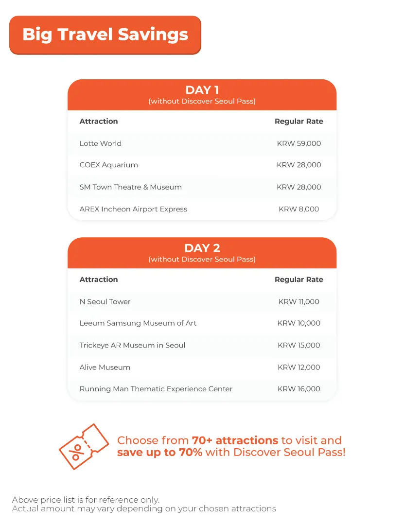 Discover Seoul Pass Bts Edition